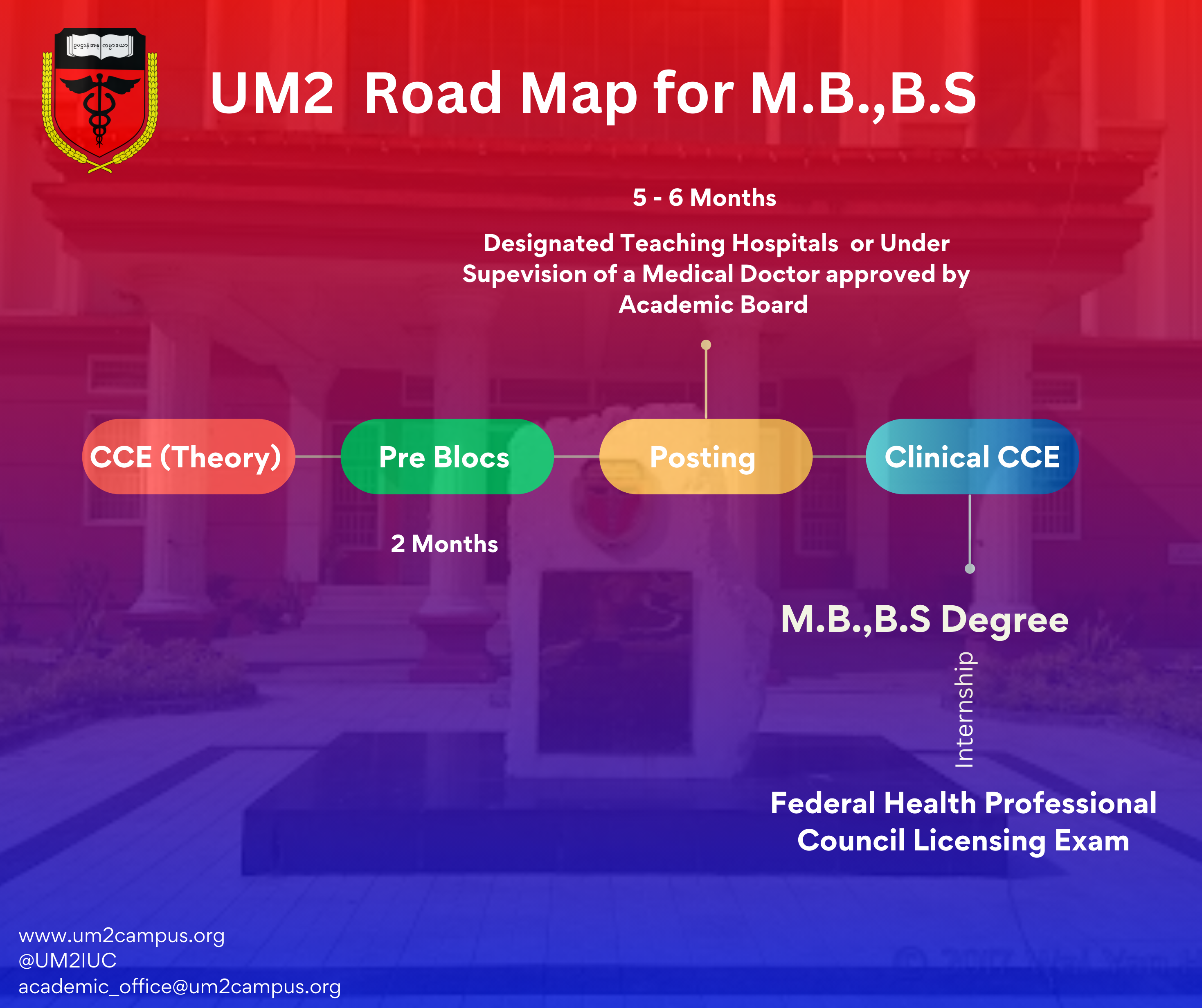 Roadmap